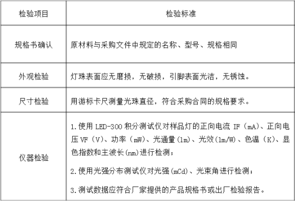 LED光源檢測(cè)標(biāo)準(zhǔn)，LED光源檢測(cè)方法是什么？(圖2)