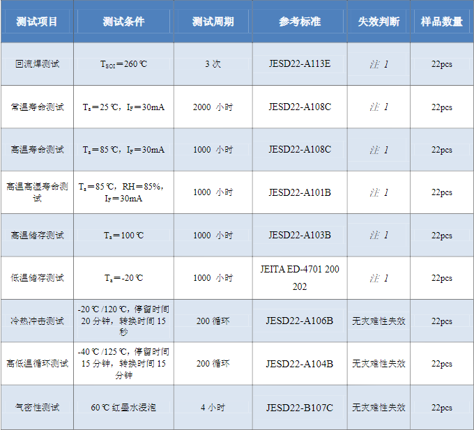 LED光源檢測標(biāo)準(zhǔn)，LED光源檢測方法是什么？(圖2)