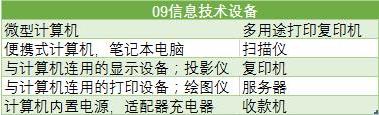 中國強(qiáng)制性產(chǎn)品認(rèn)證目錄，主要內(nèi)容有以下6點(圖3)