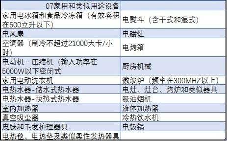 中國強(qiáng)制性產(chǎn)品認(rèn)證目錄，主要內(nèi)容有以下6點(圖2)