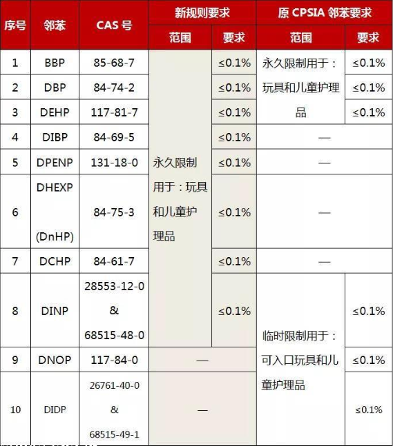 如何辦理CPSC認證？(圖3)