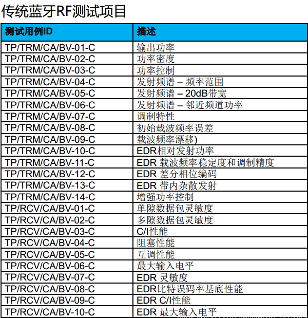 Bluetooth-BQB認(rèn)證。(圖2)