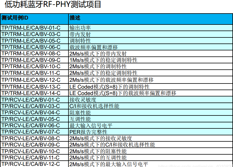 Bluetooth-BQB認(rèn)證。(圖3)