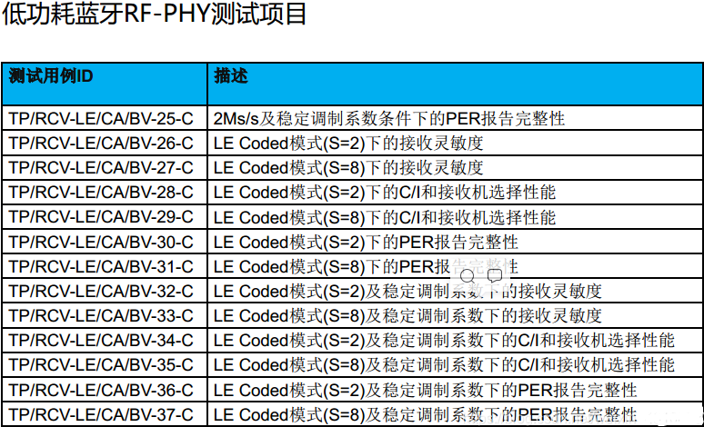 Bluetooth-BQB認(rèn)證。(圖5)