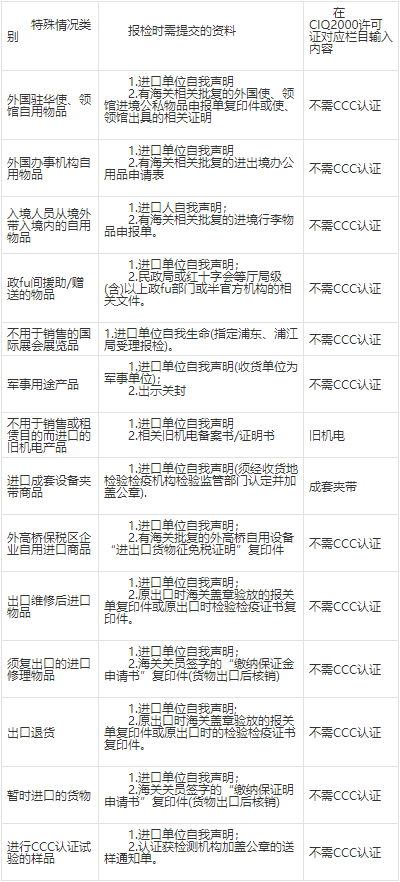 進口產(chǎn)品免3c認證目錄有哪些？(圖1)