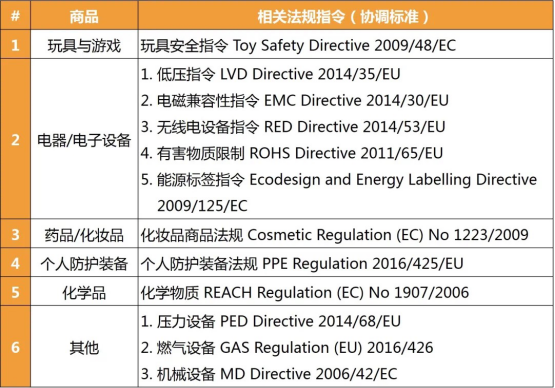 CE新規(guī)不執(zhí)行是違法的，亞馬遜歐洲站推CE認(rèn)證+歐代**。(圖3)