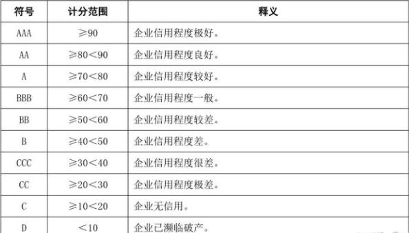 aaa企業(yè)信用等級(jí)證書(shū)有用嗎？(圖2)