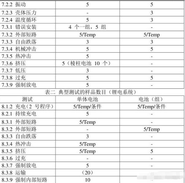 iec62133是什么認(rèn)證，怎么收費(fèi)呢？(圖2)
