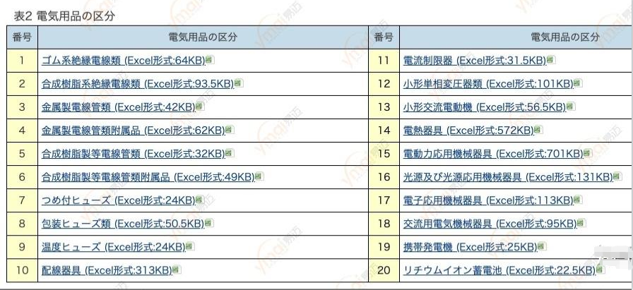 什么是日本METI備案？(圖2)