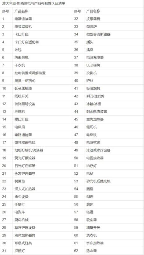 SAA認(rèn)證是什么，在哪里申請(qǐng)？(圖2)