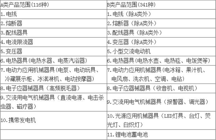 pse是什么意思，pse認(rèn)證標(biāo)志(圖1)