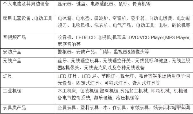 從3月7日起，馬遜新規(guī)產(chǎn)品必須提供FCCID認證，亞馬遜FCC辦理流程費用作用(圖2)