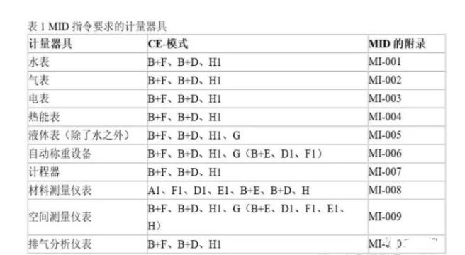 CE認(rèn)證的MID指令是什么？如何處理？(圖1)