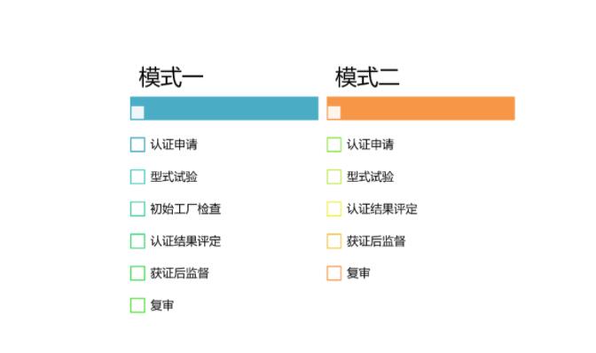 有關(guān)開(kāi)通音視頻、信息技術(shù)和通信技術(shù)設(shè)備的聲學(xué)能量源的安全防護(hù)認(rèn)證（001115類(lèi)別）的通知(圖2)