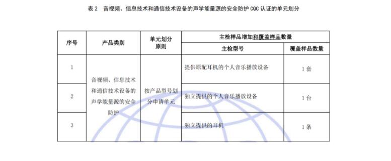 有關(guān)開(kāi)通音視頻、信息技術(shù)和通信技術(shù)設(shè)備的聲學(xué)能量源的安全防護(hù)認(rèn)證（001115類(lèi)別）的通知(圖3)