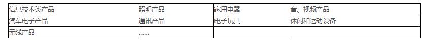電磁兼容測試范圍、項目及標準(圖1)
