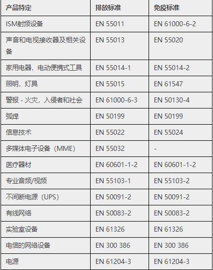 emc測試標準只能做帶電的產(chǎn)品嗎—藍亞技術(圖3)