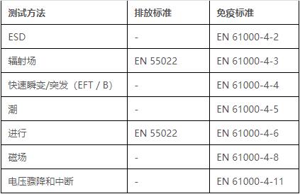 emc測試標準只能做帶電的產(chǎn)品嗎—藍亞技術(圖5)