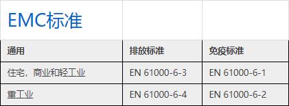 emc測試標準只能做帶電的產(chǎn)品嗎—藍亞技術(圖2)