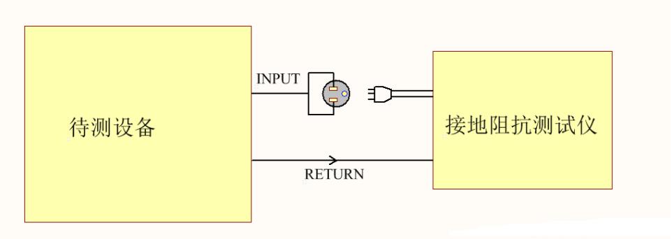 為什么電器產(chǎn)品要通過安規(guī)認證？這些安規(guī)知識你知道嗎？(圖3)