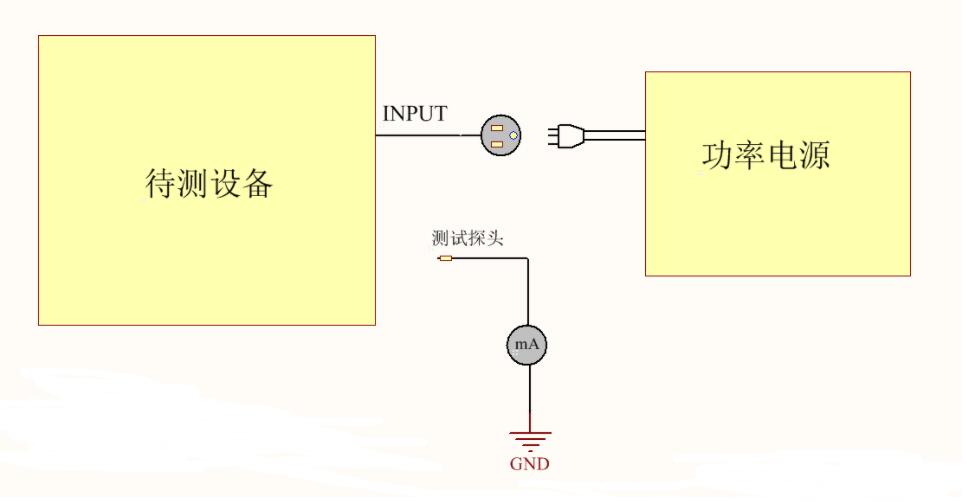 為什么電器產(chǎn)品要通過安規(guī)認證？這些安規(guī)知識你知道嗎？(圖4)