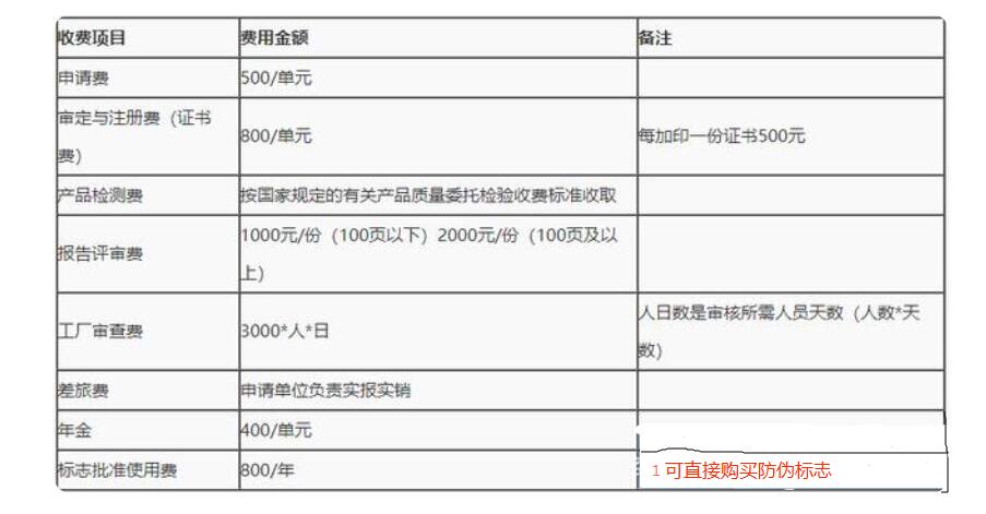 智能機器人CR，CE認(rèn)證流程(圖2)