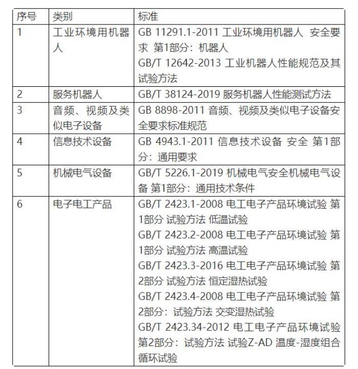 智能機器人CR，CE認(rèn)證流程(圖3)