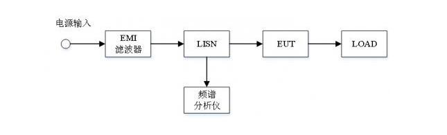 EMC輻射發(fā)射試驗(yàn)，傳導(dǎo)發(fā)射測(cè)試(圖3)