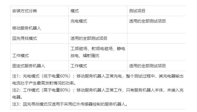 家用/商用服務(wù)機(jī)器人CR實施規(guī)則(圖2)