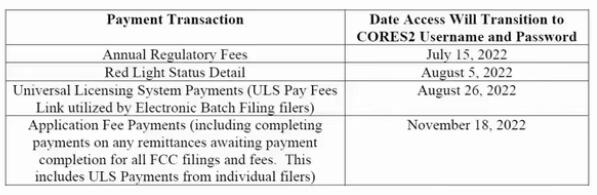 最新：美國FCC更新FRN系統(tǒng)，新CORES2申請的FRN用戶8月26日開始要繳納年費(圖2)