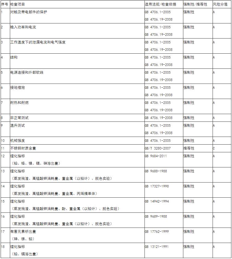 電熱鍋質檢報告辦理-電熱鍋第三方檢測機構**藍亞(圖2)