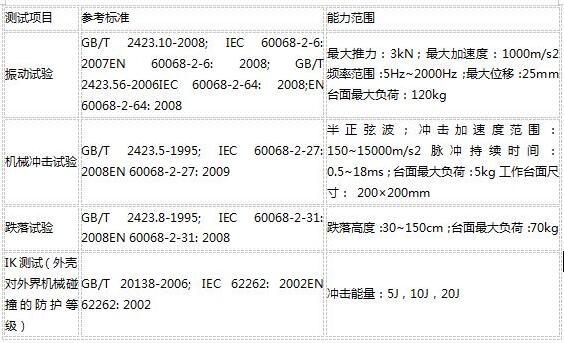 什么是可靠性測(cè)試？(圖2)