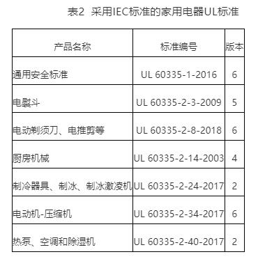 電器UL認(rèn)證申請(qǐng)，家用ul電器標(biāo)準(zhǔn)(圖2)