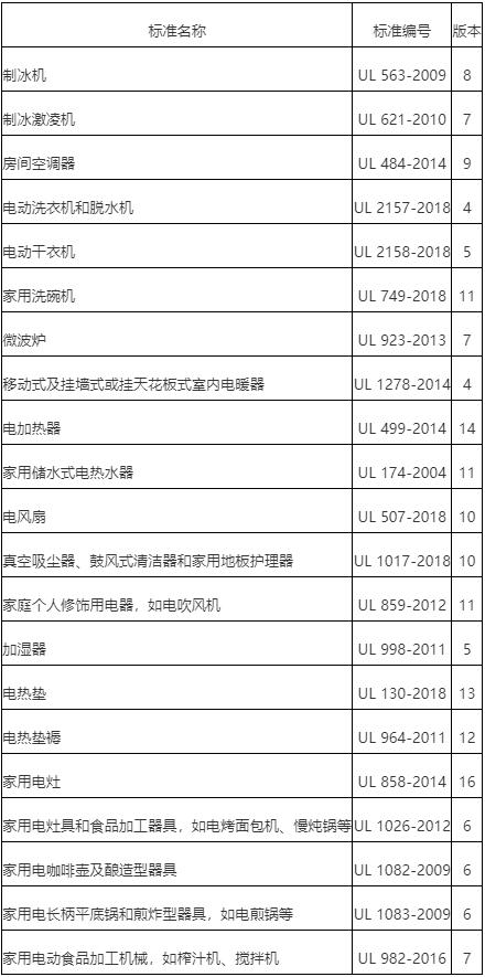電器UL認(rèn)證申請(qǐng)，家用ul電器標(biāo)準(zhǔn)(圖1)