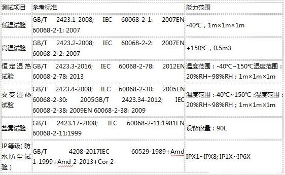 可靠性測(cè)試包括哪些？目的和標(biāo)準(zhǔn)(圖2)