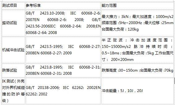 可靠性測(cè)試包括哪些？目的和標(biāo)準(zhǔn)(圖3)