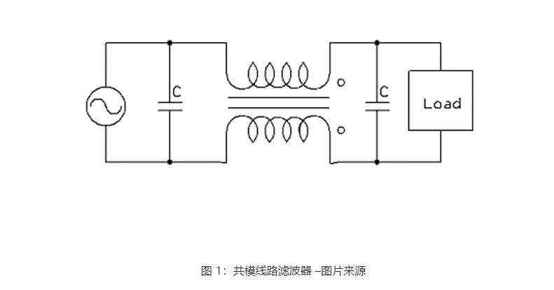 rfi是什么意思，射頻干擾rfi如何減少(圖1)
