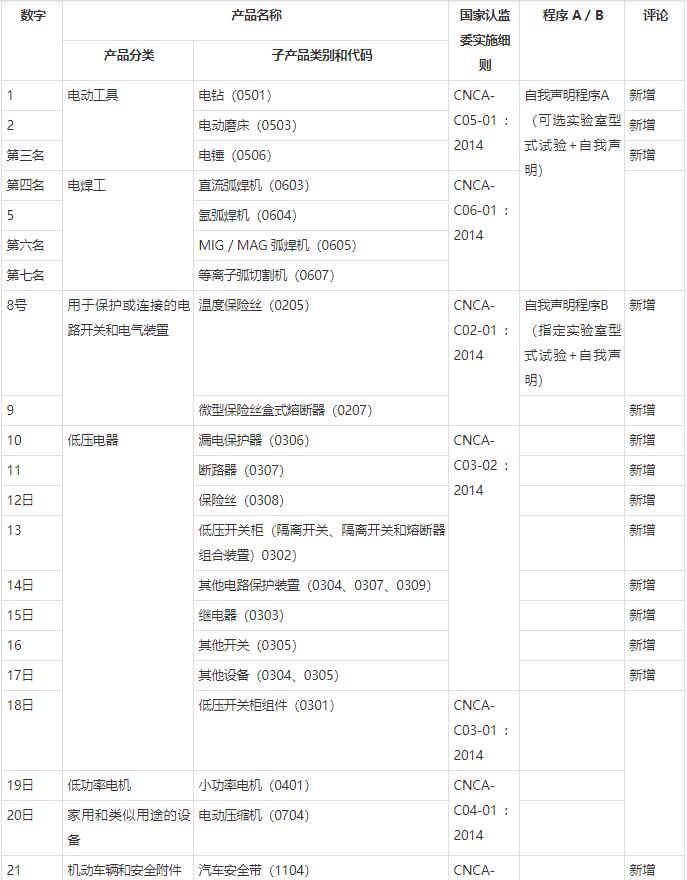 CCC自我聲明什么意思？(圖1)