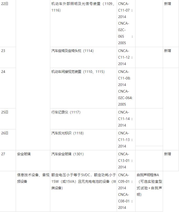 CCC自我聲明什么意思？(圖2)