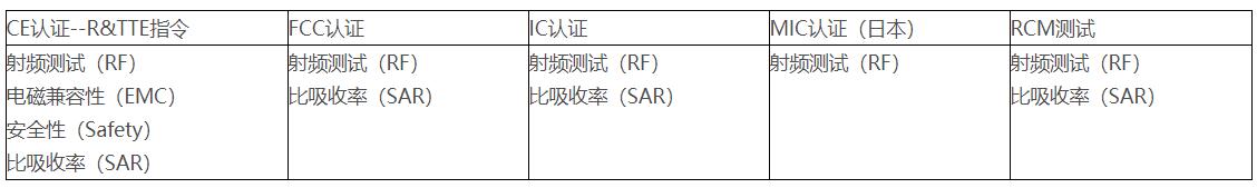 RF射頻測(cè)試主要測(cè)試什么？(圖3)