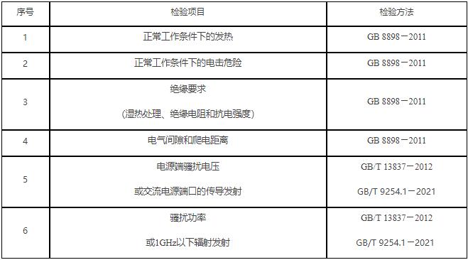 行車記錄儀產(chǎn)品抽查檢驗依據(jù)及標(biāo)準(zhǔn)（2022年）(圖1)