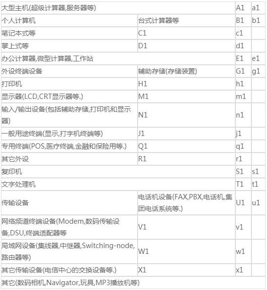 vcci認(rèn)證標(biāo)準(zhǔn)是什么？VCCI認(rèn)證須知(圖2)