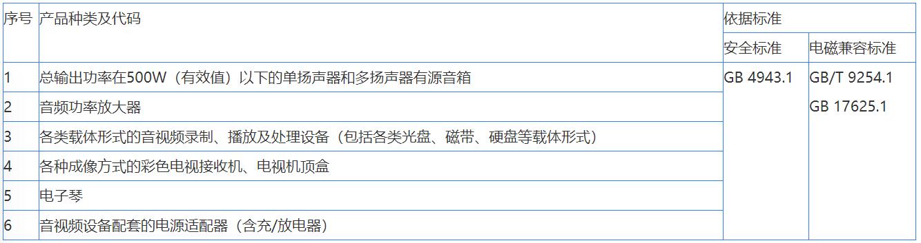 音視頻，信息技術(shù)，電信終端CCC認(rèn)證辦理(圖1)