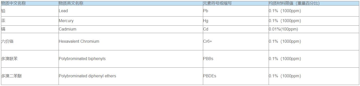 中國RoHS檢測(cè)標(biāo)準(zhǔn)及辦理流程(圖3)