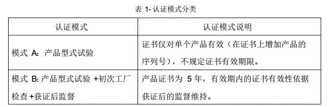 家用商用服務(wù)機器人安全和電磁兼容認證實施規(guī)則(圖2)