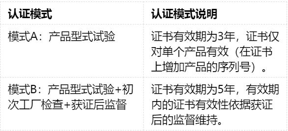 家用/商用服務機器人CR認證實施規(guī)則(圖2)