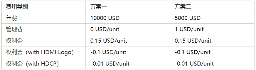 HDMI認證是什么，費用多少？(圖2)