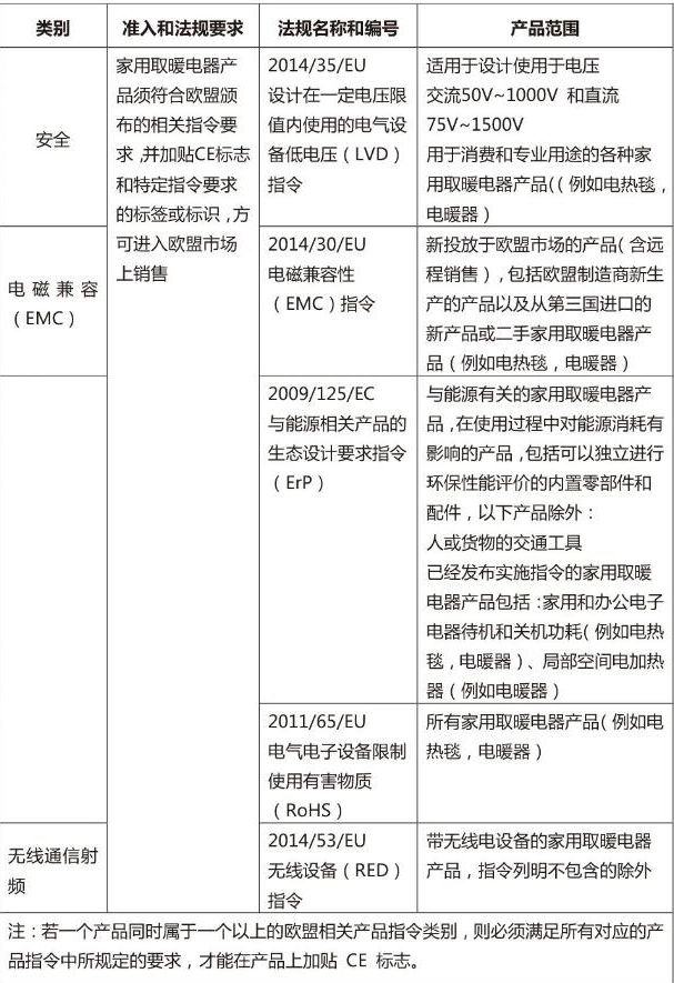 歐盟市場準入電器產(chǎn)品市場準入及合格評定(圖1)