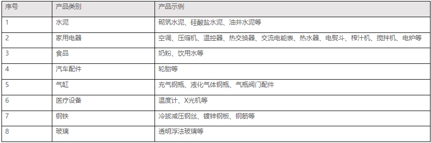 印度bis認(rèn)證是什么，怎么辦理(圖2)
