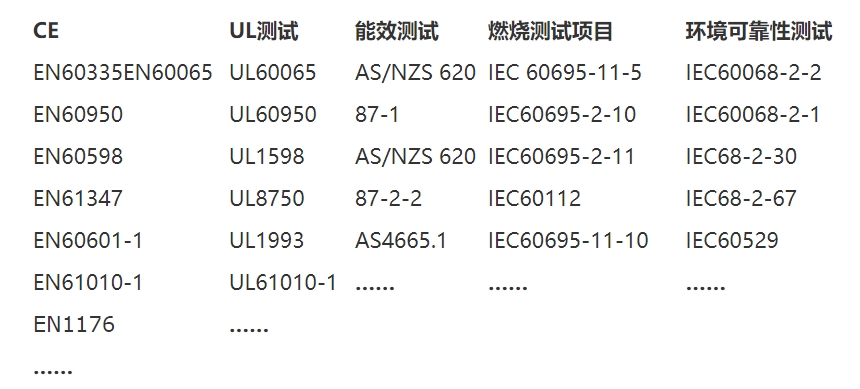 安規(guī)檢測(cè)是什么意思？(圖2)